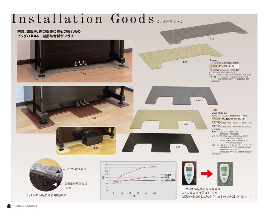 ビッグパネルプラス 断熱防音用（1枚物）黒木目 - 楽器、器材